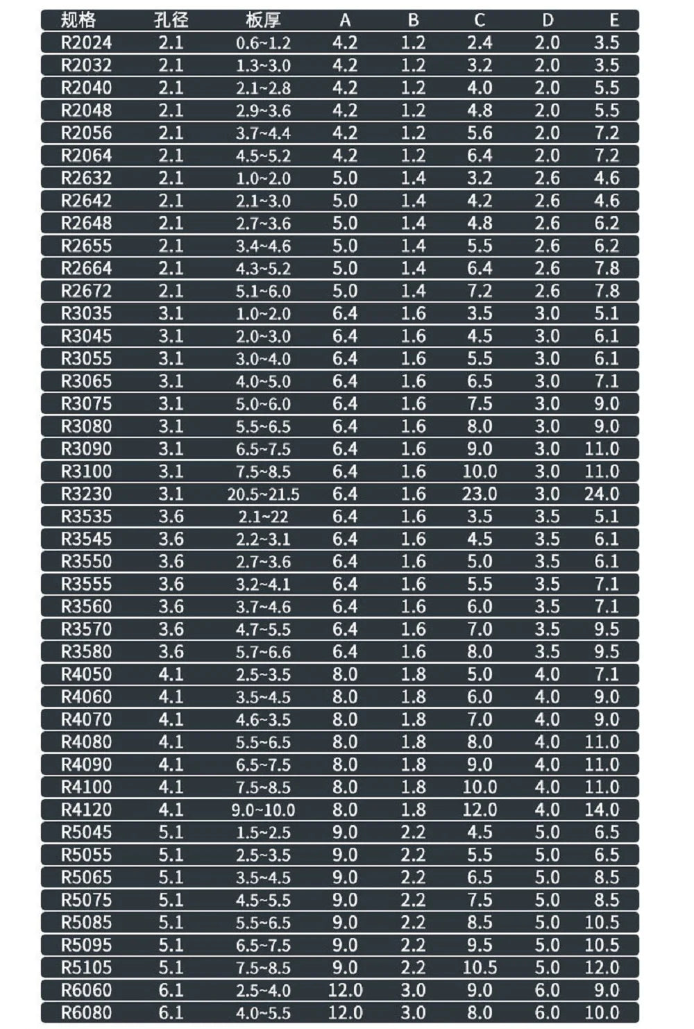 100pcs 2/2.7/3.1/3.6/4.1/5.1/6.1mm Nylon Plastic R Type Expansion Rivet Nut Buckle Clip PC Board Rivet Fastener Black White