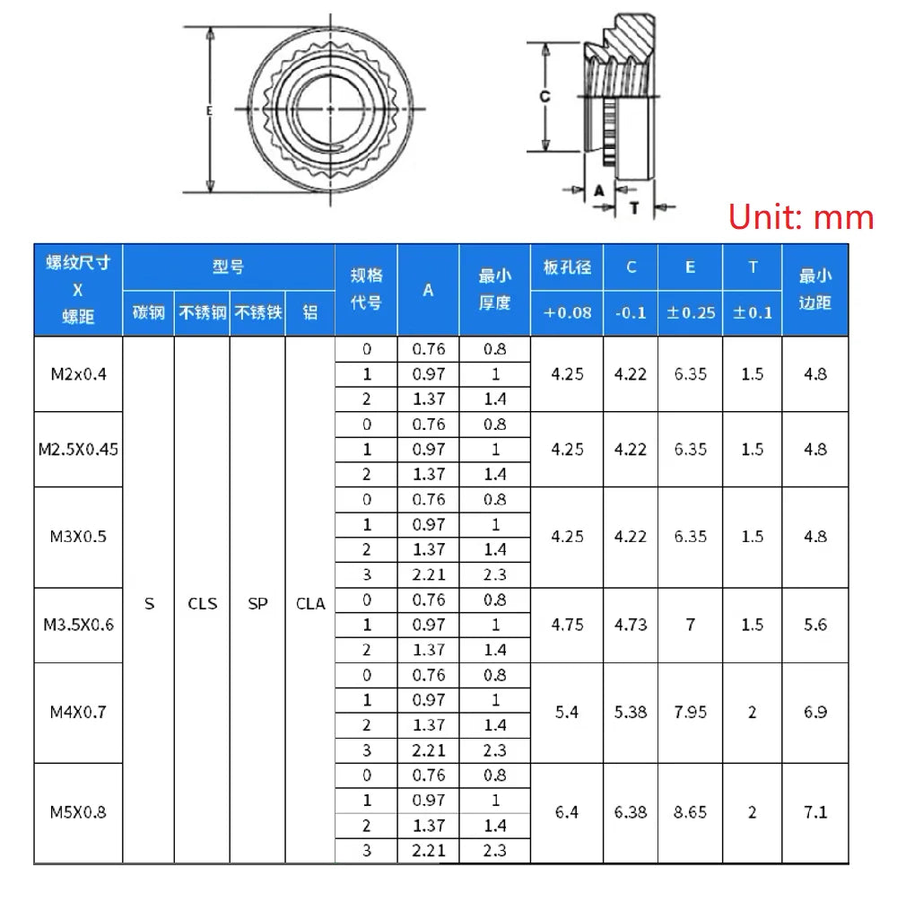 50pcs M2 M2.5 m3 M3.5 M4 M5   Slab Thickness 1.4mm 1.0mm 0.8mm Carbon Steel Rivnut Self-Clinching Insert Nutsert Press Rivet Nut