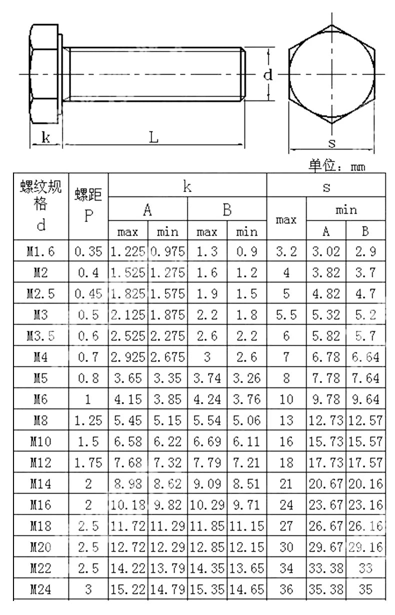 M3 M4 M5 M6 M8 Metric Threaded DIN933 External Hex head  Brass screw Outer  six corner bolts Hexagon bronze  not copper  screws