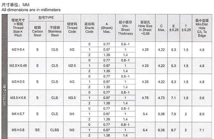 50pcs M2 M2.5 m3 M3.5 M4 M5   Slab Thickness 1.4mm 1.0mm 0.8mm Carbon Steel Rivnut Self-Clinching Insert Nutsert Press Rivet Nut