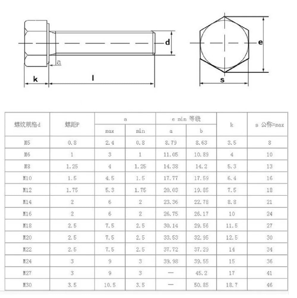 1-20pcs M4M5M6M8M10M12M14M16M18M20 Grade 8.8 GB5783 DIN933 galvanized full-tooth external hexagonal screw L=6-100mm