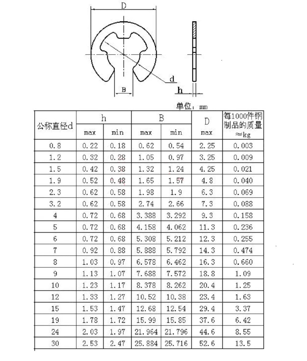 10-100pcs DIN6799 GB896 M1.5/2/2.5/3/4/5/6/7/8/9/10 Stainless Steel 304 A2 E Clip / Circlips Retaining Ring For Shafts