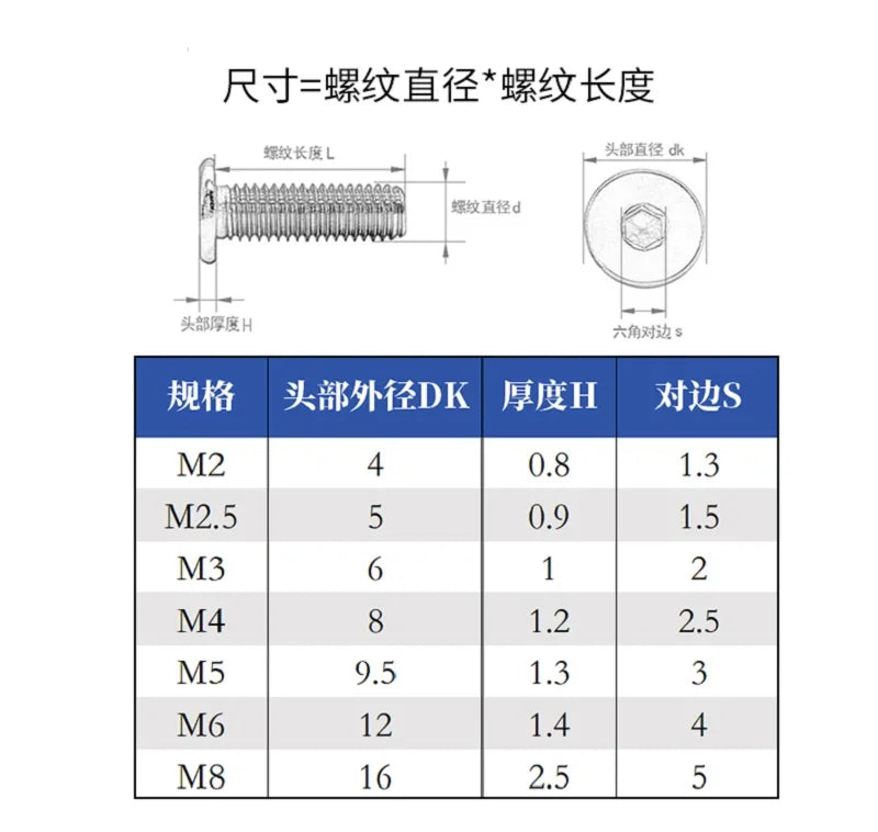 10-50pcs CM M2 M2.5 M3 M4 M5 M6 black Hex Hexagon Socket Ultra Thin head Super Low Flat Wafer Head Allen Cap Screw Bolt