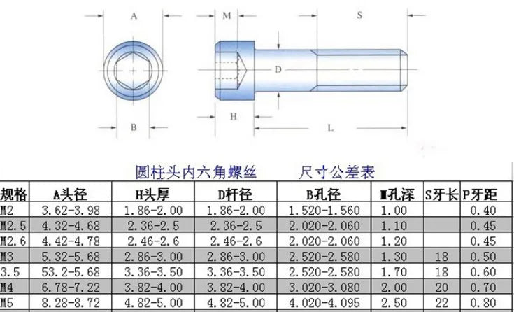 10PCS Titanium Plating Gold M2 M2.5 M3 M4 M5 M6 L=4-30mm 12.9 Grade Screw DIN912 Hexagon Hex Socket Head Cap Allen Bolt