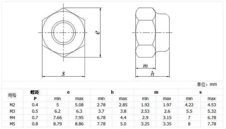 10pcs M2 M2.5 M3 M4 M5 M6 M8 colourful  Aluminum Nylon Insert Lock Nut Self-locking Nuts Locknuts Model Hex Nut DIN985