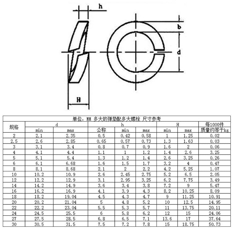 M2/M3/M5/M6/M8 304 Stainless Steel Spring Washers Open Lock Washers Meson Ring Gaskets for Machinery & Hardware