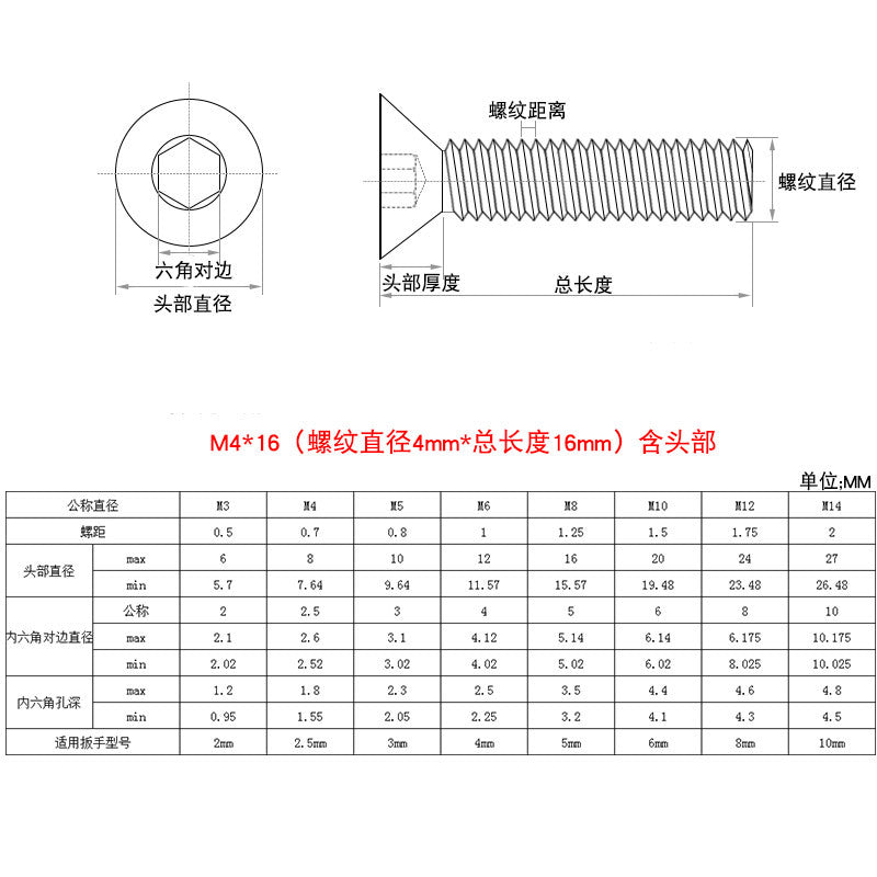 10.9 Grade High Strength Countersunk Head Hexagon Screws Black Flat Head Bolts for Industrial Machinery Assembly
