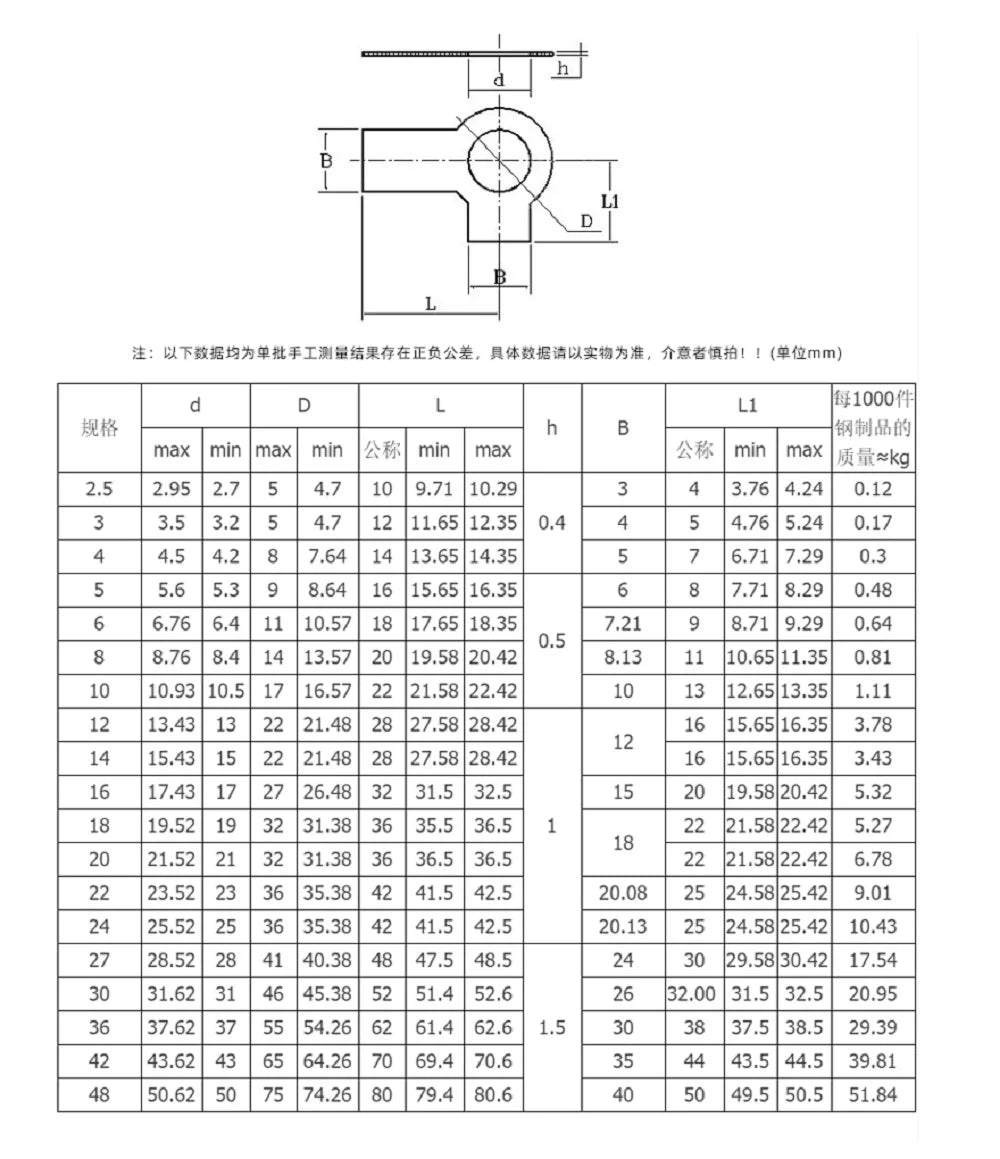 2-20pcs M3 M4 M5 GB855 Tab Washers With Two Tabs 304 Stainless Steel Locking Wash With Double Wing