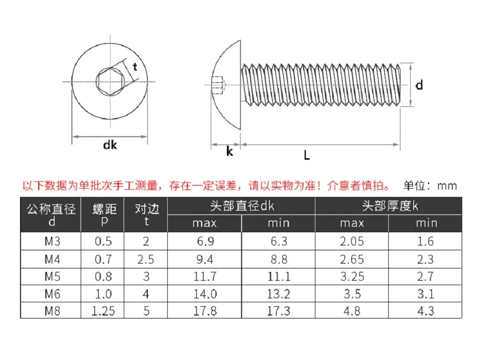 2-50pcs M2 M2.5 M3 M4 M5 M6 M8 M10 Stainless steel 304 TM Hexagon socket large flat machine screws