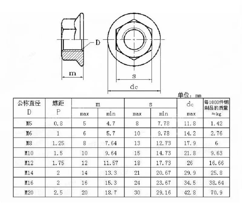 20-50pcs DIN6923 M3 M4 M5 M6 M8  Black Zinc Hexagonal Flange Nut Flower Nut Anti-skid Anti-loose