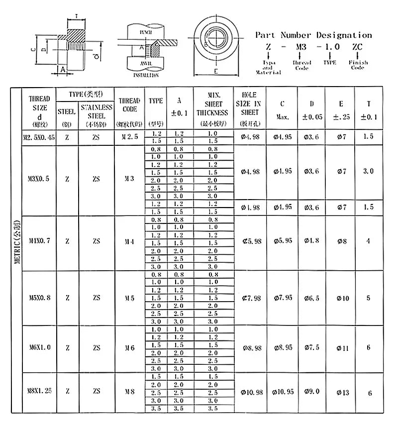 20-50pcs z-zinc plated  Riveting nut Press riveting Riveting nut step embossing rivet nut Z-M3M4M5M6