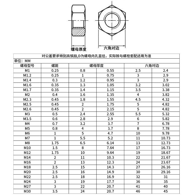 M2 M3 M4 M5 M6 M8 M10 304 Stainless Steel Hexagon Nuts Galvanized External Hex Lock Nuts Screw Caps for Industrial Hardware Mechanical Assembly DIY Fastening
