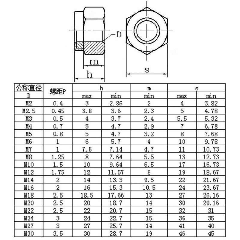 M4-M5-M8 304/201/Galvanized Nylon Lock Nuts Hex Self-Locking Stainless Steel Fasteners