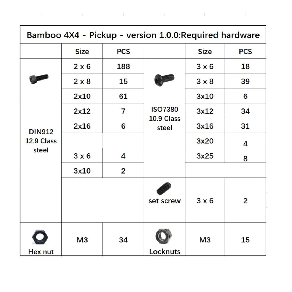 3D  Model  kit  set screws DIN912/ ISO7380 /DIN985/ DIN934/DIN916