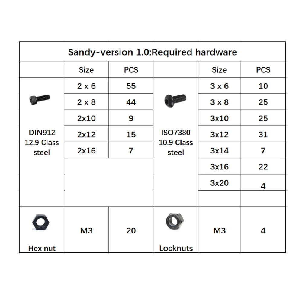 3D  Model  kit  set screws DIN912/ ISO7380 /DIN985/ DIN934/DIN916