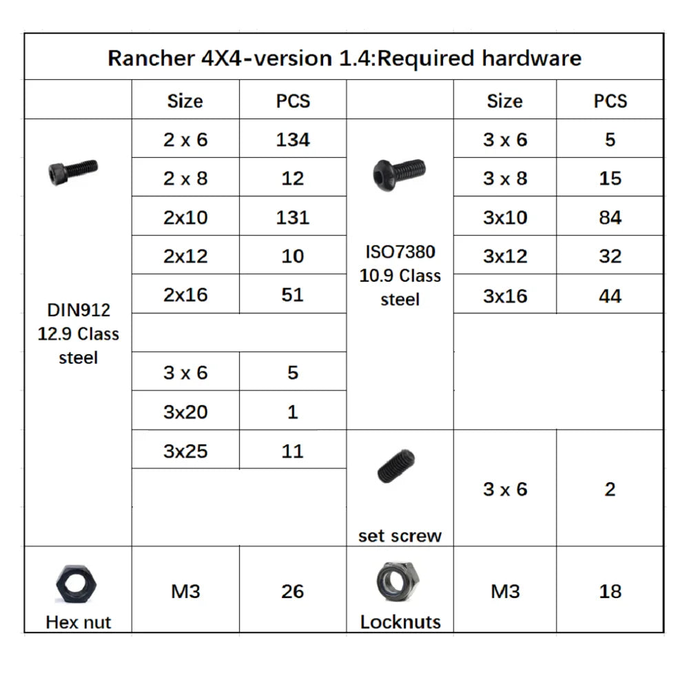 3D  Model  kit  set screws DIN912/ ISO7380 /DIN985/ DIN934/DIN916