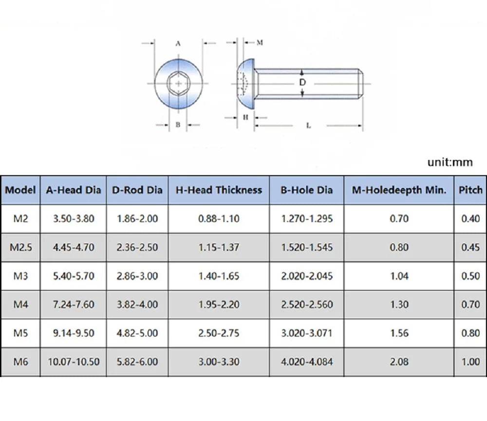 5-10P Half Round Head Plating Titanium Gold Button Head Screw Grade 12.9 M2M2.5 M3 M4 M5 ISO7380 Hex Socket Screw Length 5-35mm