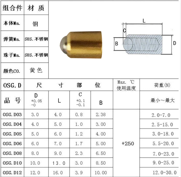 5/10Pcs D3-D12 Brass Accuracy Positioning Beads Screw Door stop Smooth Spring Ball Plunger