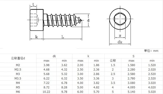 5-50pcs DIN912 M1.7 M2 M2.6 M3 M3.5 M4 M5M6 Nickel Steel  Hex Socket Head Cap Self Tapping Cup Furniture Speaker Screw Bolts