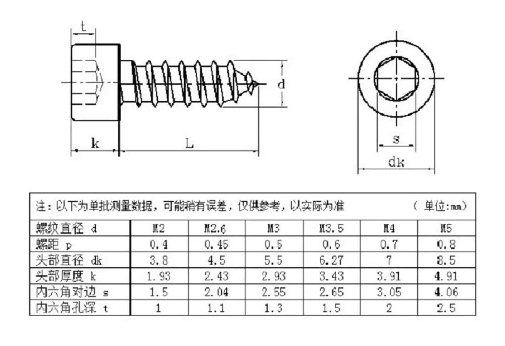 5-50pcs DIN912 M1.7M2M2.3M2.5M3M3.5M4M5M6 Stainless steel304 Hex Socket Head Cap Self Tapping Cup Furniture Speaker Screw Bolts