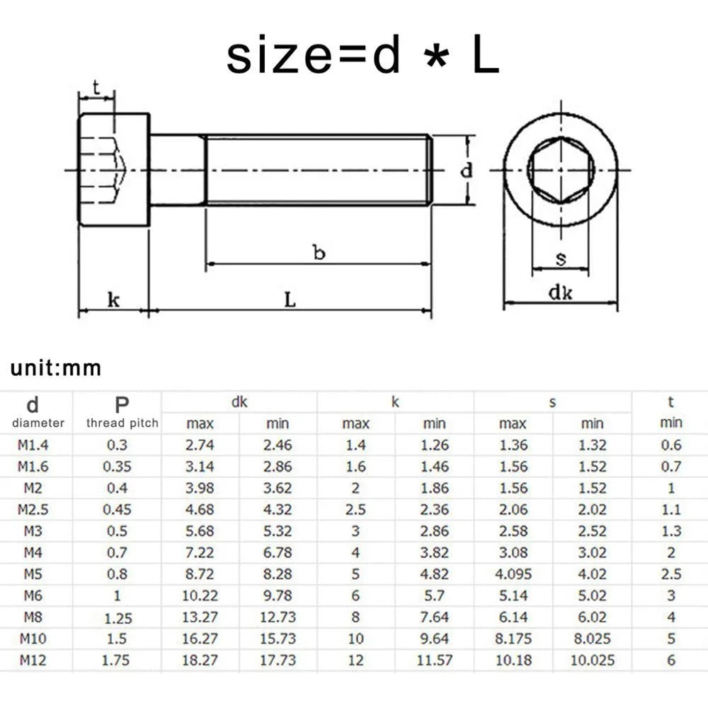 5-50pcs M1.4 M1.6 M2 M3 M4 M5 M6 M8 304 A2-70 Stainless Steel DIN912 Hexagon Hex Socket Cap Allen Head Bolt Screw Length 2-60mm