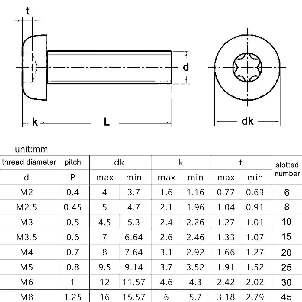 5-50pcs M1.6 M2 M2.5 M3 M4 M5M6 M8 Black 304 Stainless Steel GB2672 Six-Lobe Torx Pan Head Screw Six Lobe Round Button Head Bolt