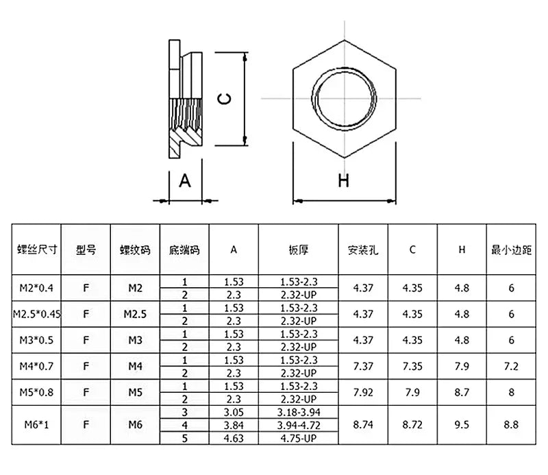 50-100pcs m2 m2.5 m3 m4 m5 m6 Self clinching flush nut , 304 stainless steel flush nuts , pem unified self-clinching insert nut