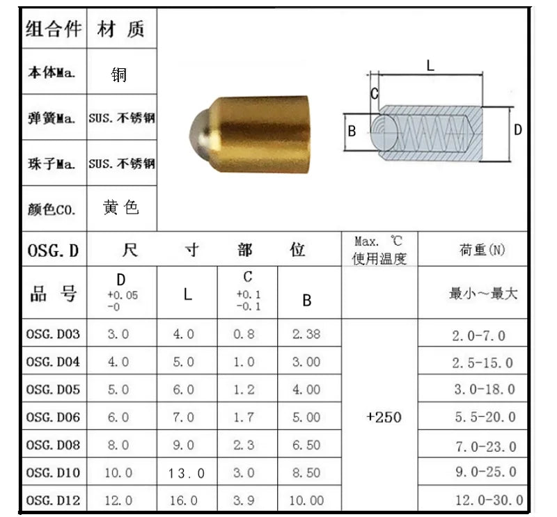 5/10Pcs D3-D12 Brass Accuracy Positioning Beads Screw Door stop Smooth Spring Ball Plunger