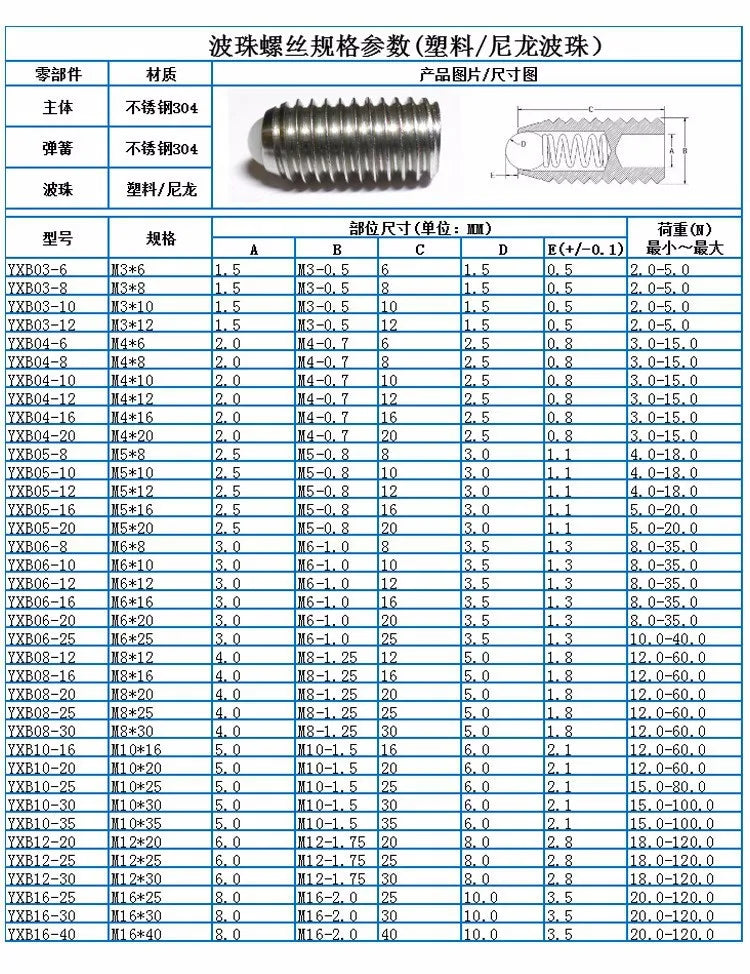 2/10X M3 M4 M5 M6 M8 - M12 stainless steel 304 Black Carbon steel Grade 12.9 Hex Socket Spring Ball Plunger Grub Point Set Screw