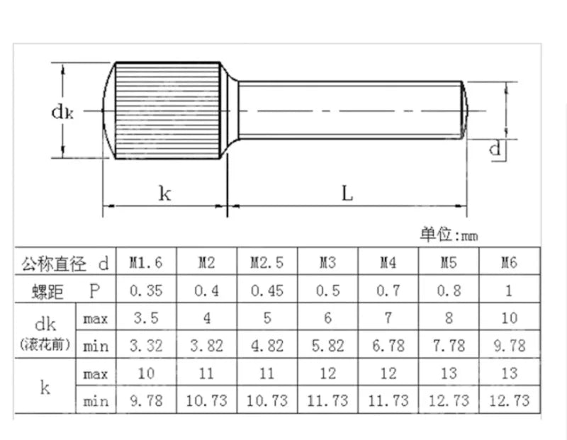 5pcs [M2 M2.5M3 M4 M5 M6] GB836 304 Stainless Steel Knurled Screws With Small Head Thumb Screw Hand Tighten Curtain Lock Screws