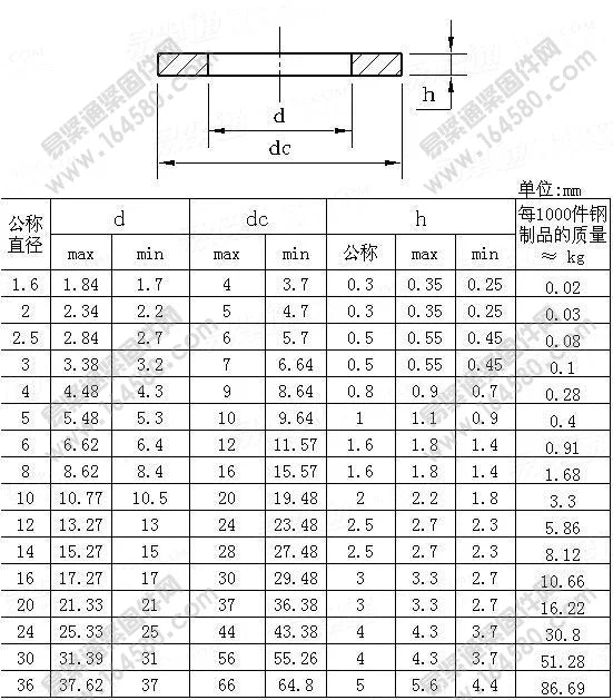 100pcs/lot Titanium washer Ti flat washers GR2 M3 M4 M5 M6 M8 M10 M12 DIN125  DIN9021