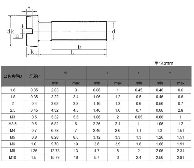 2-20pcs M1 M1.2 M1.4 M1.6 M2 M2.5 M3 M4 M5 M6 M8 M10 *L DIN84 Brass Slotted Cheese Head Screw Brass Screw Brass Bolt