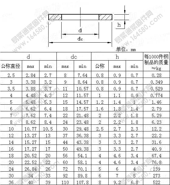 100pcs/lot Titanium washer Ti flat washers GR2 M3 M4 M5 M6 M8 M10 M12 DIN125  DIN9021