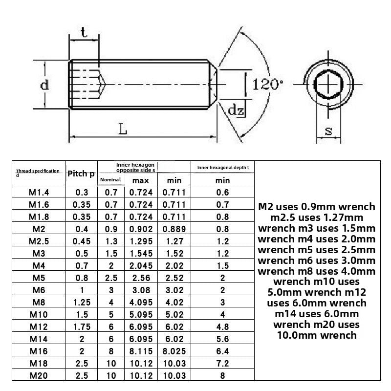 M6/M8/M10/M12 304 Stainless Steel Concave End Hexagon Set Screws headless stop payment top thread  machine rice screw for Machinery & Equipment
