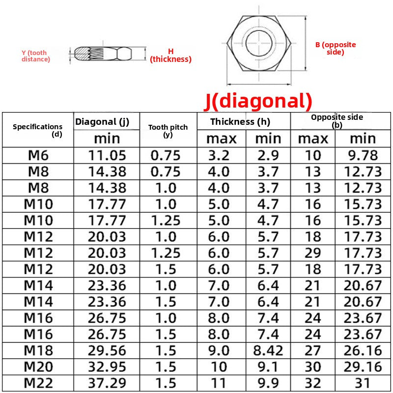 M6/M8/M12  304 stainless steel outer hexagonal thin nut fine tooth nut hexagonal flat nut for Industrial & Machinery Assembly