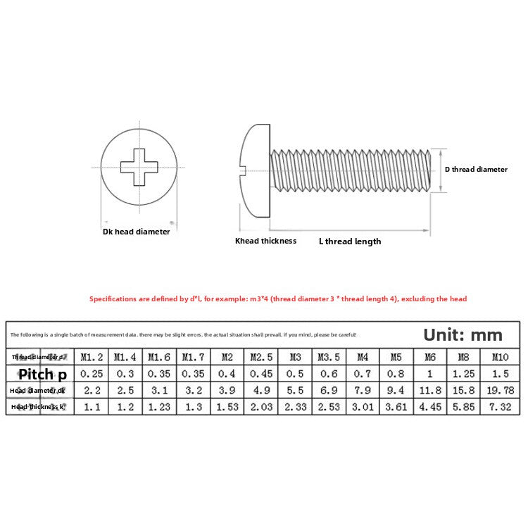 M1M2M3M4M5M6 Carbon steel galvanized cross groove round head screw pan head bolt screw tooth small screw for Household & Electronic Repair