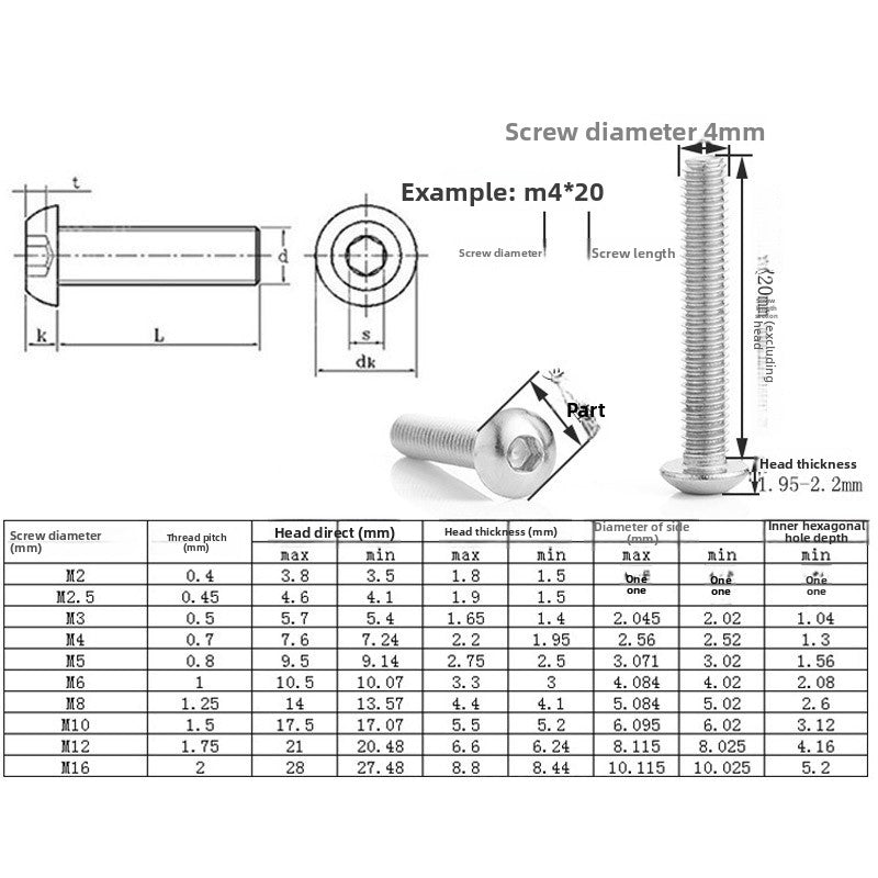 M4 | M5 | M6 | M8  201 stainless steel round head hexagon bolt pan head hexagon full tooth screw  for Home & Industrial Use