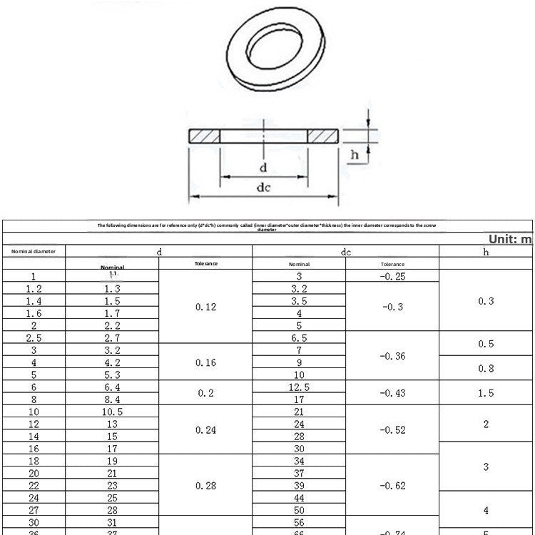 M12/M14/M16/M18 304 Stainless Steel Flat Washers Enlarged Thickened Round Metal Washers for Machinery & Construction