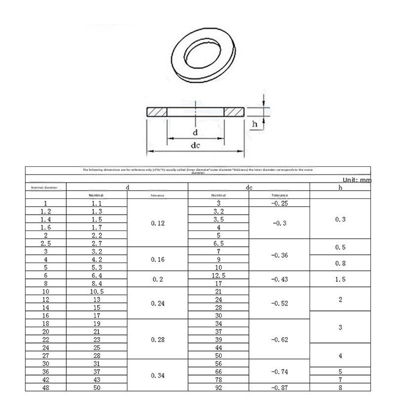 GB97 M2/M3/M4/M5/M6/M8 316 Stainless Steel Flat Washers Round Washers for Marine & Outdoor Hardware