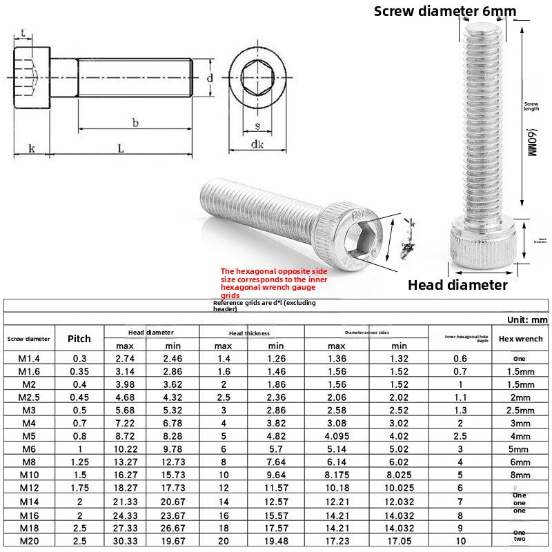 M2/M3/M5/M6 304 stainless steel black screw cup head inner hexagonal screw cup head inner hexagonal screw for Home & Industrial Use