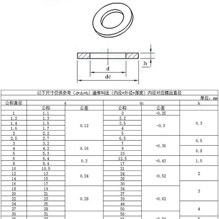 M6/M8/M10 4.8 Grade Galvanized Flat Washers Round Metal Gaskets for Machinery Assembly Furniture Installation