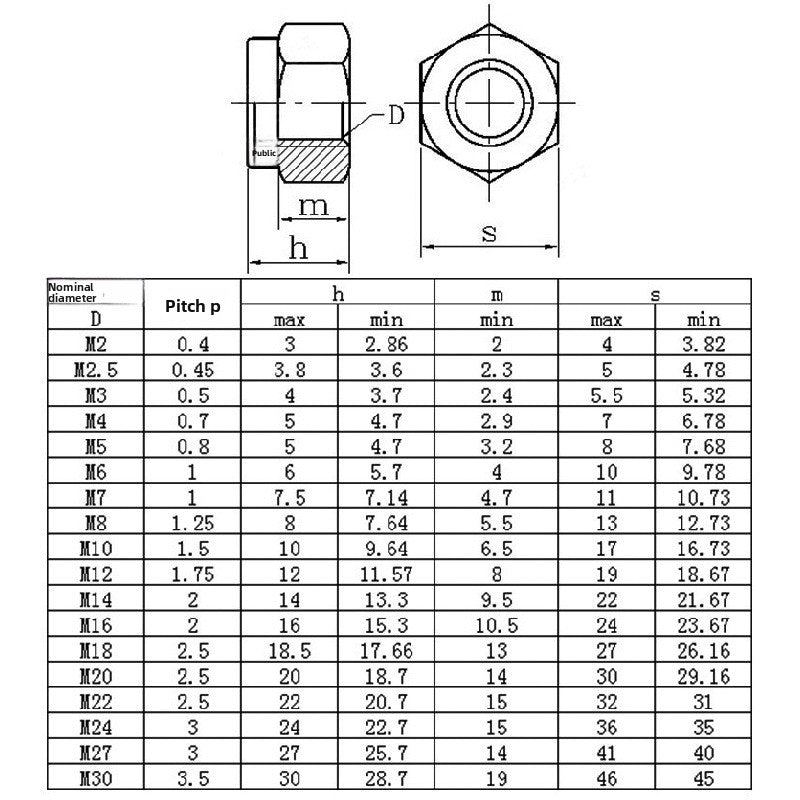 M3 M4 M5 M6 Galvanized Iron Nylon Insert Hex Lock Nuts Anti-Loose Self-Locking Nuts for Machinery & Furniture