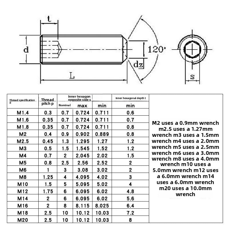 M3 M4 M5 12.9 Grade Nickel-Plated Hex Socket Concave End Set Screws Headless Set Screws for Machinery Equipment Fastening, Industrial Repair & Hardware Fixing