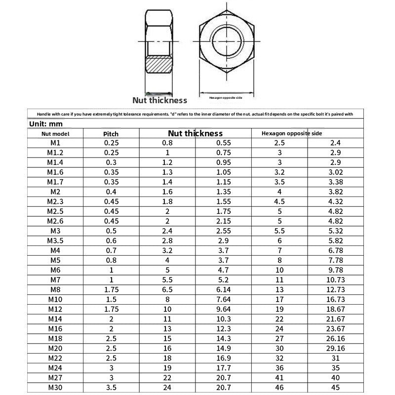 M3/M4/M6/M8 Black Carbon Steel Hex Nuts Grade 8.8 & 12.9 High Strength Hex Nut Caps for Machinery & Industrial Use