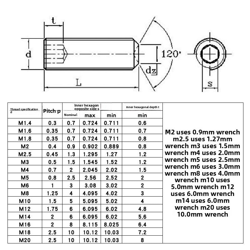 Fine teeth 304 stainless steel hexagonal flat end machine rice screw for Machinery & Equipment