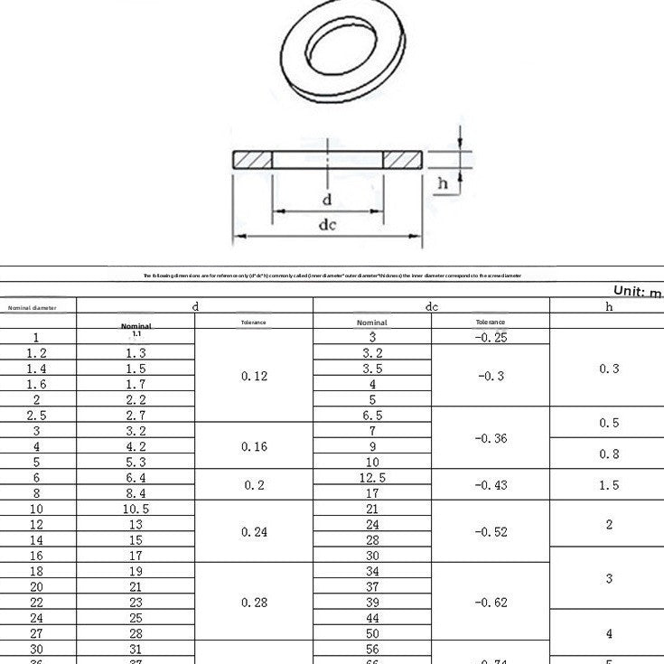M2M3M4M5M6M20 White Nylon Flat Gaskets Insulation Washers Round Plastic Screw Gaskets for Electrical & Electronic Equipment