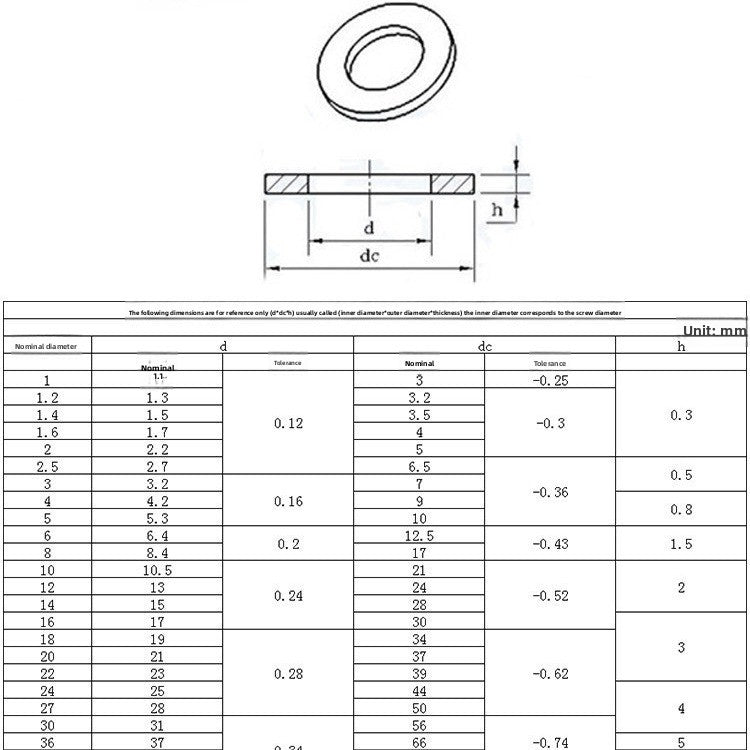 M3-M36 Carbon steel galvanized flat gasket high strength blue white zinc round meson national standard flat washer screw gasket ring  for Industrial & Construction