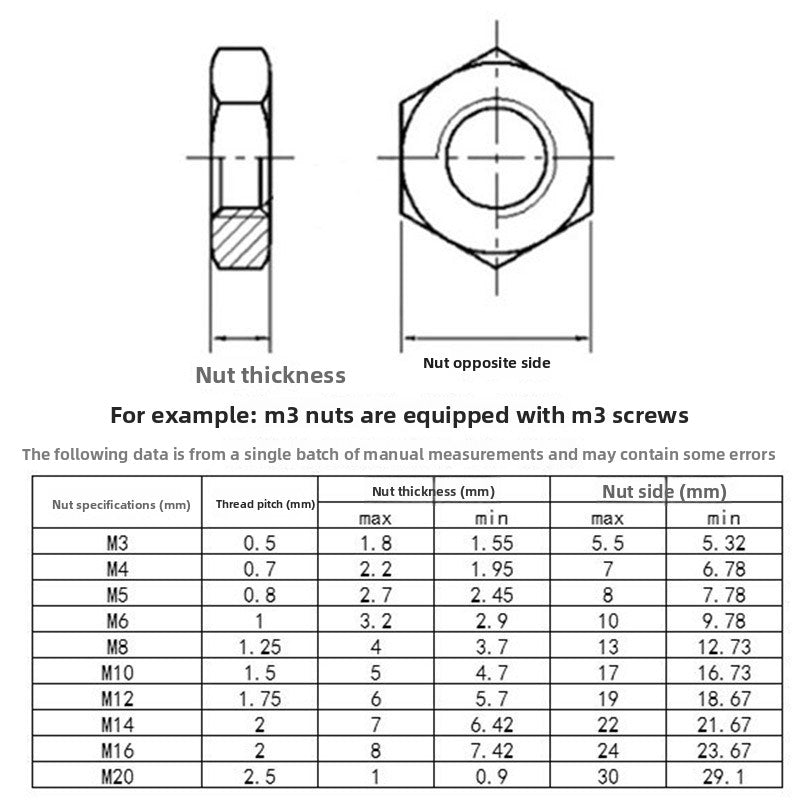 M4/M5/M6/M8/M10 304 Stainless Steel Hex Thin Nuts – Low Profile Flat Hex Nuts for Furniture and Machinery
