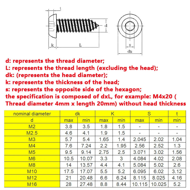 Pan HeadHexagon Socket Button Head Self Tapping Screws Round Head Hex Self tapping Screw  8.8 High Strength 304 Stainless Steel