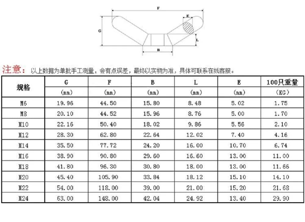 1-5pcs  M6 M8 M10 M12 Wing Nut 304 Stainless Steel  Hand Screw Nut Big Ear Butterfly Nuts Screw Nut